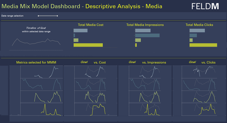 Auszug Tableau Dashboard