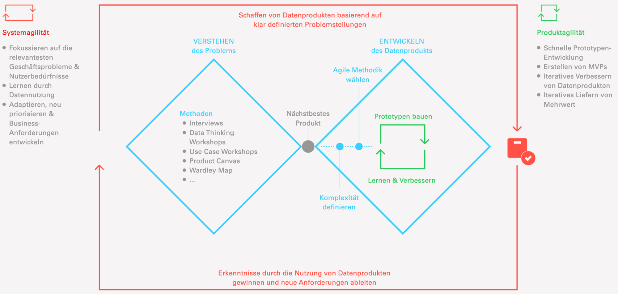 Data product - German DE 2