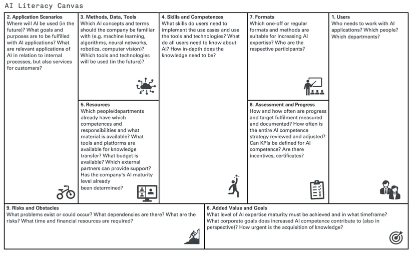 241211 AI Literacy Canvas